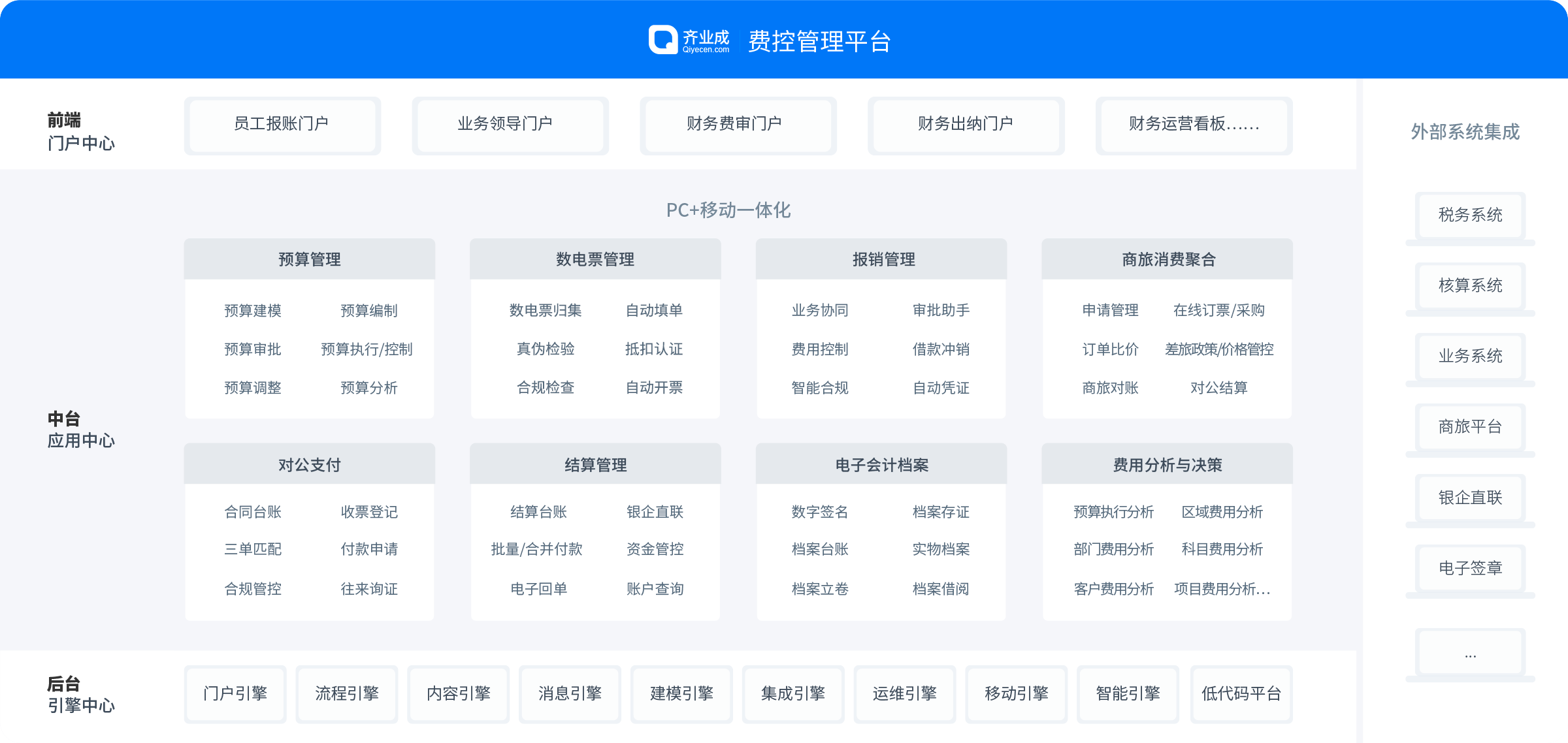 費控管理系統